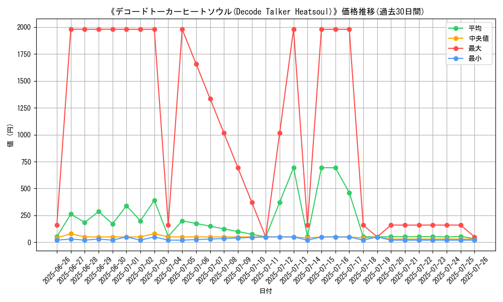 graph_card_107361