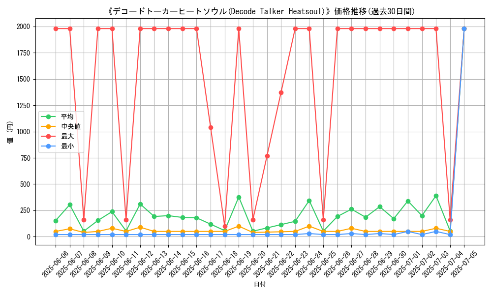 graph_card_107361