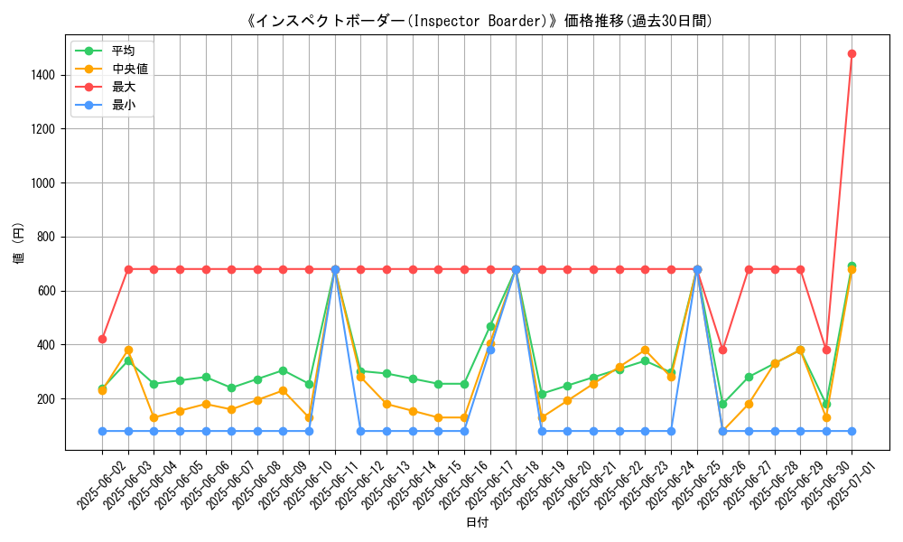 graph_card_107363