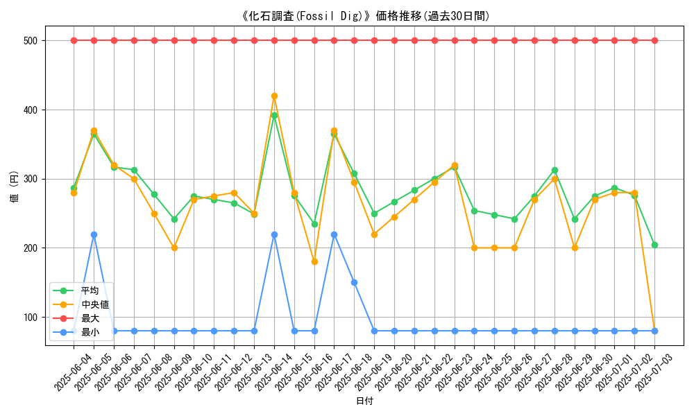graph_card_107367