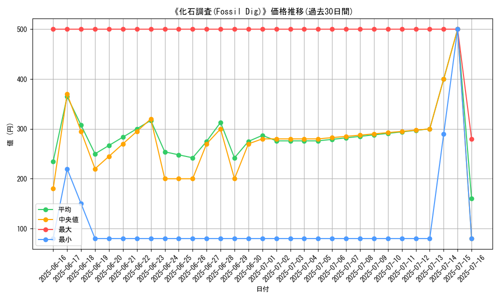 graph_card_107367