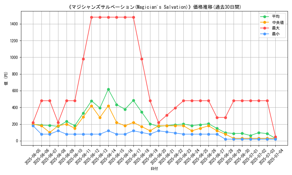 graph_card_107369