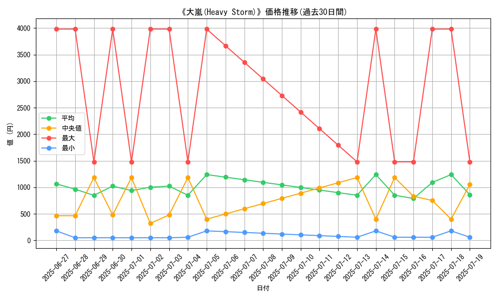 graph_card_107418