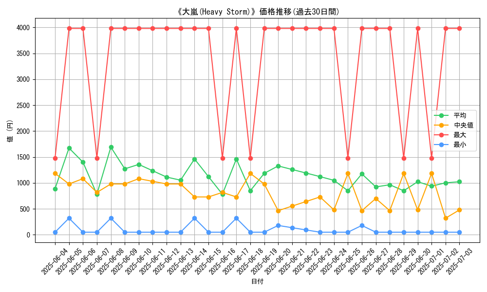 graph_card_107418