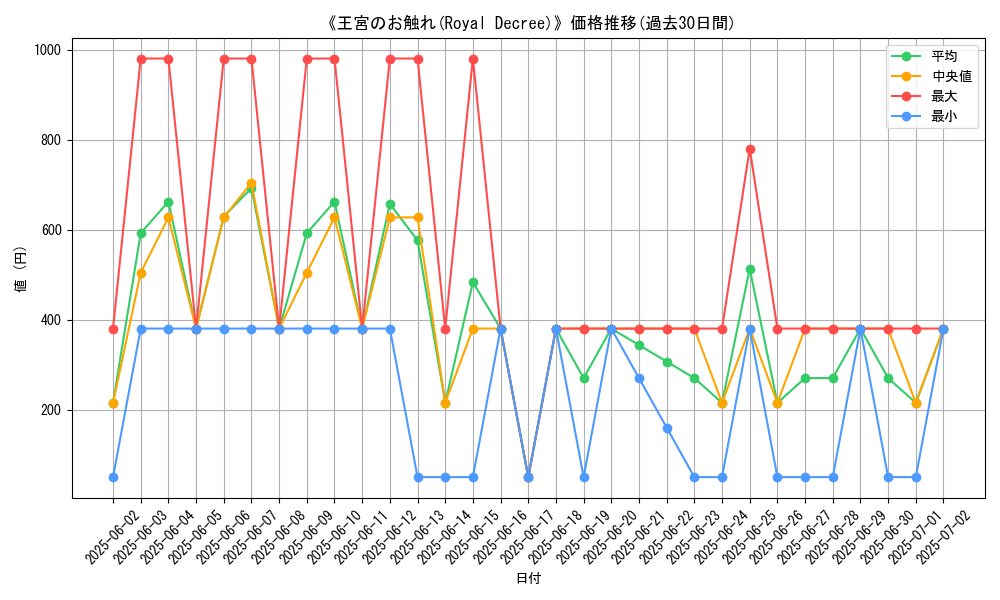 graph_card_107435