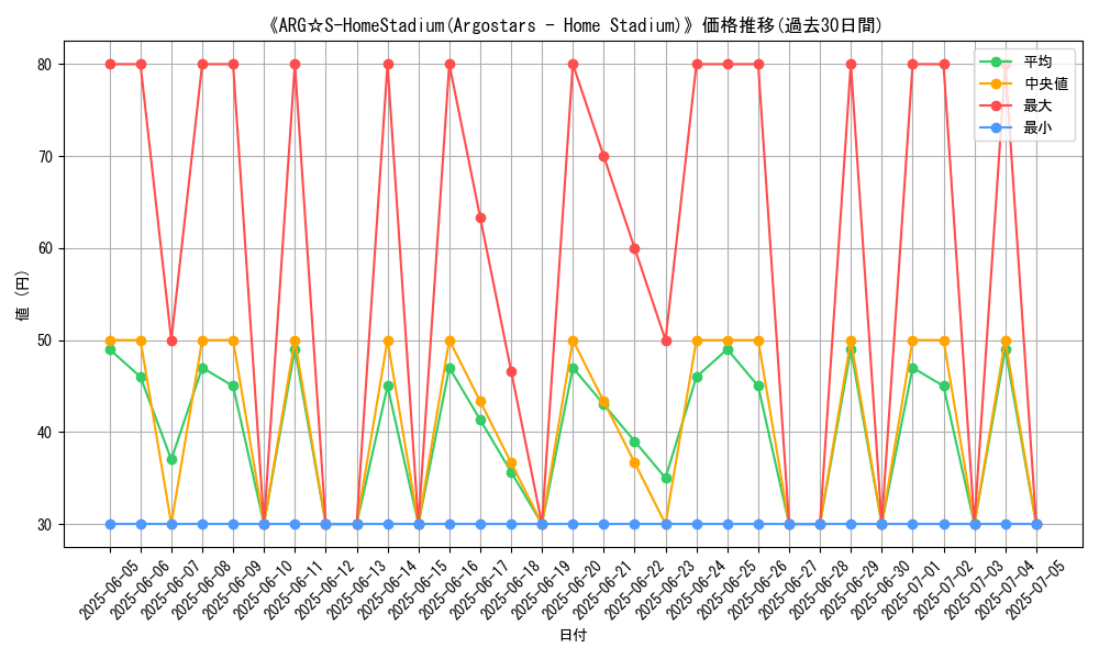 graph_card_107458
