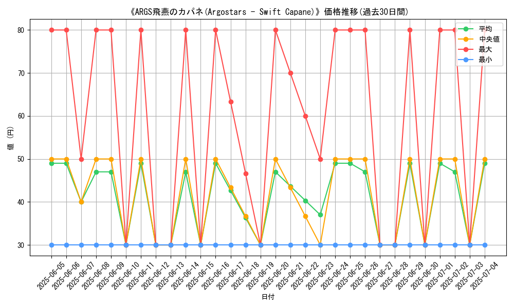 graph_card_107459