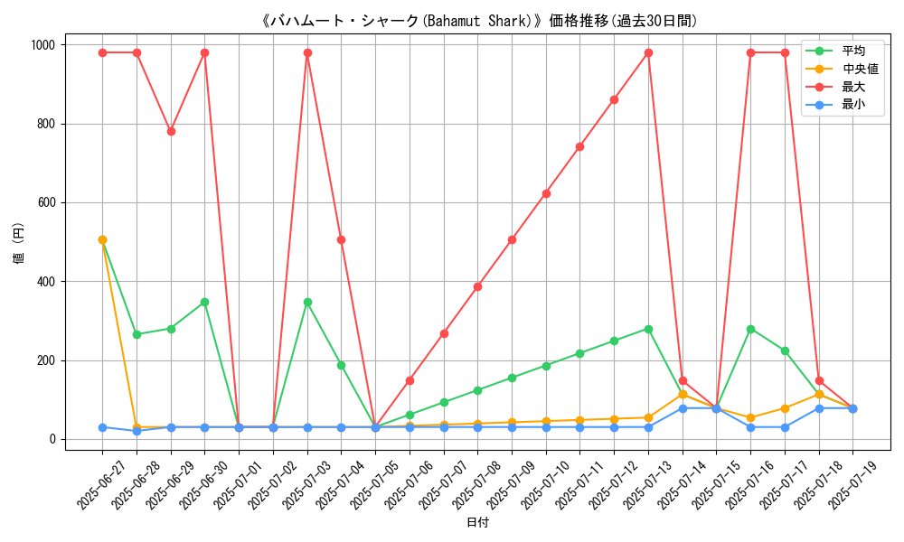 graph_card_107463