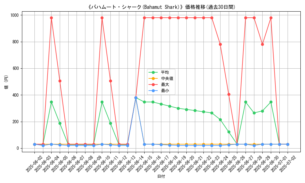 graph_card_107463