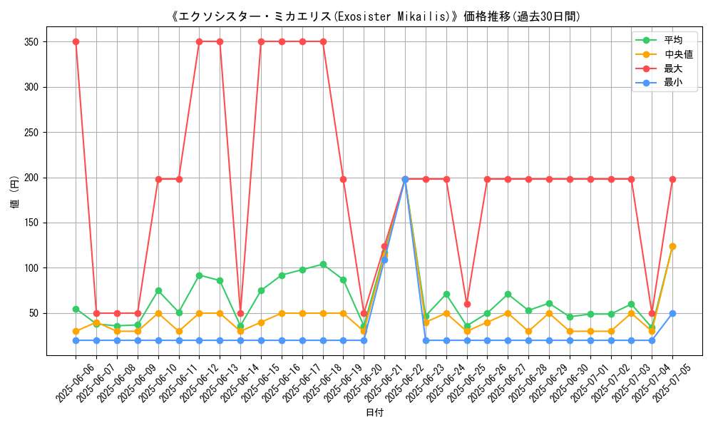 graph_card_107465