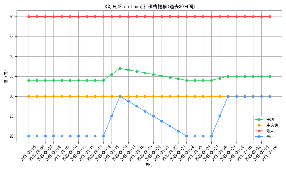graph_card_107470