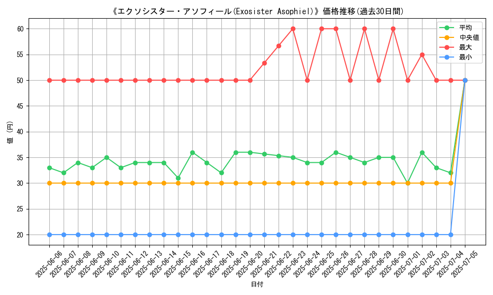 graph_card_107471