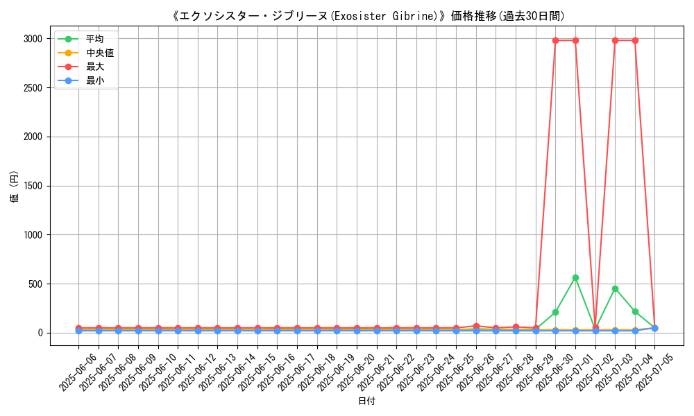 graph_card_107472