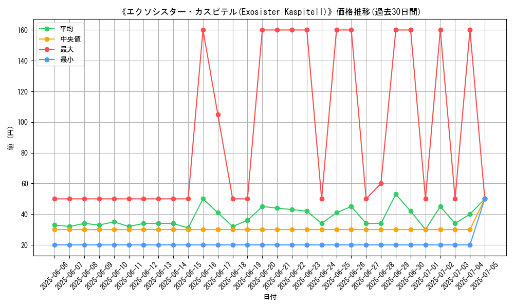 graph_card_107473