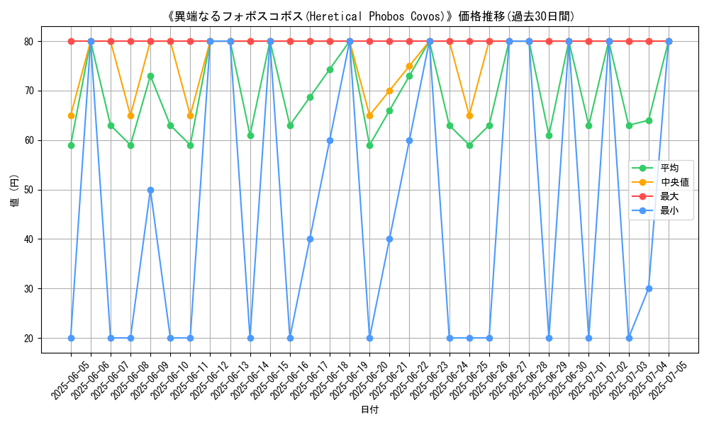 graph_card_107474