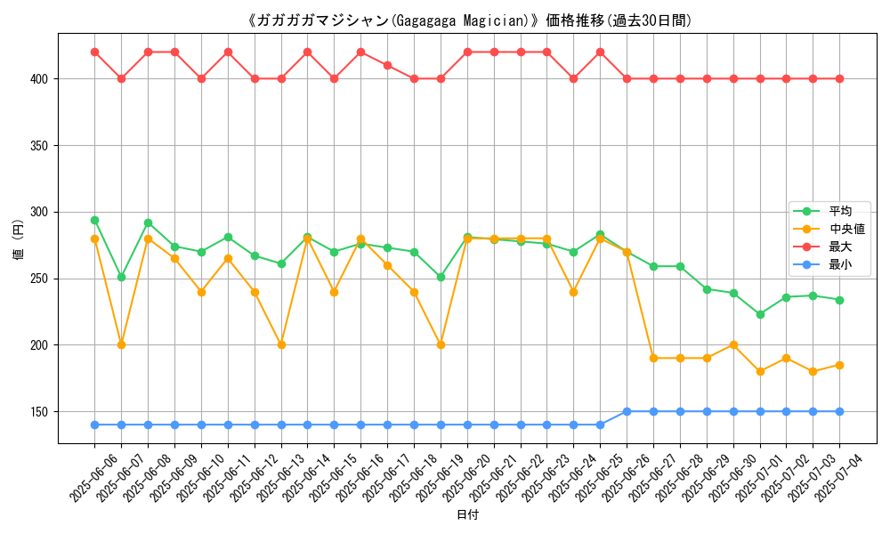 graph_card_107475