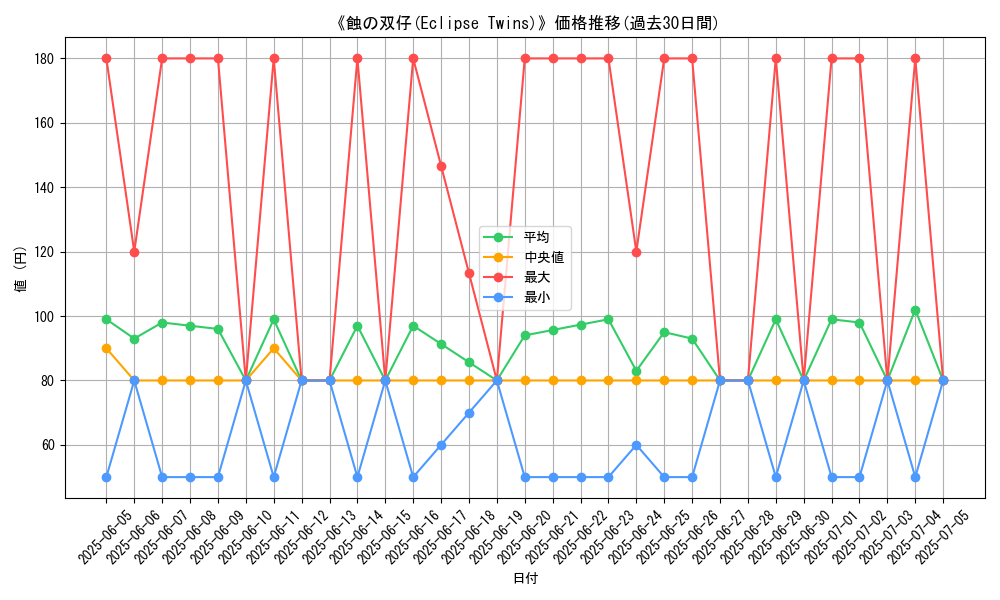 graph_card_107489