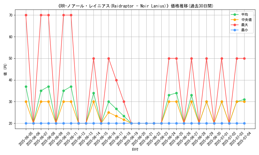 graph_card_107497