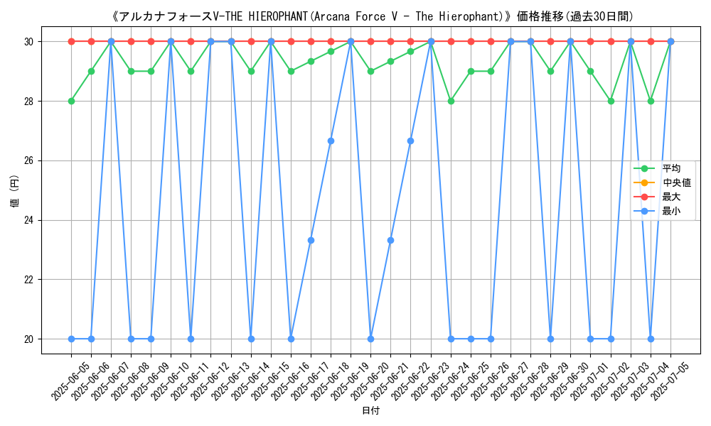 graph_card_107511