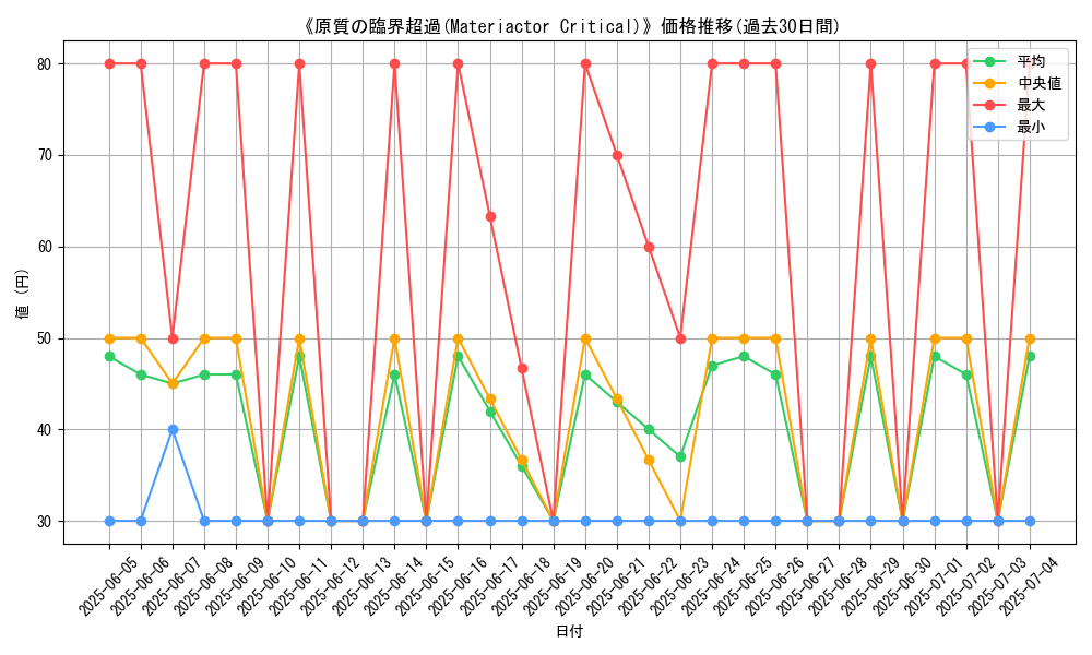 graph_card_107525