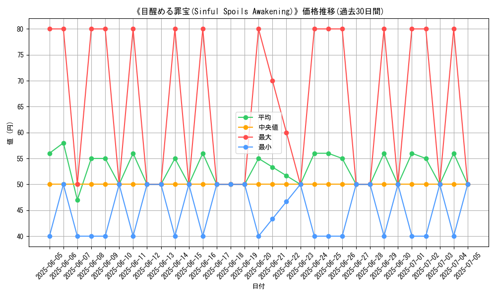 graph_card_107526