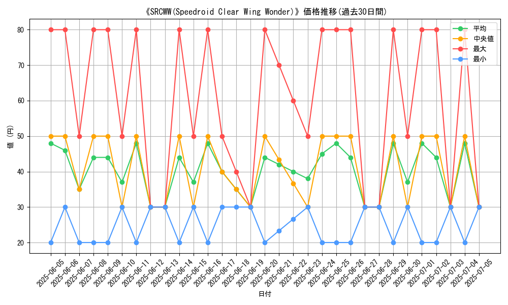 graph_card_107527