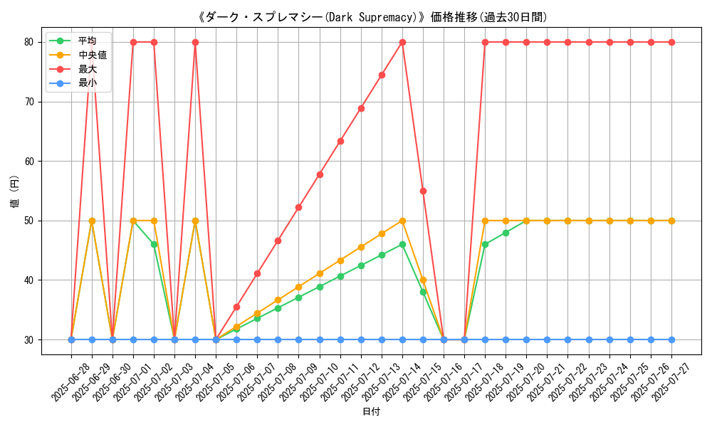 graph_card_107528