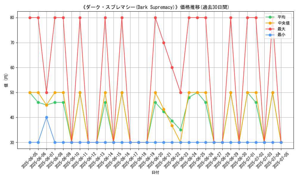 graph_card_107528