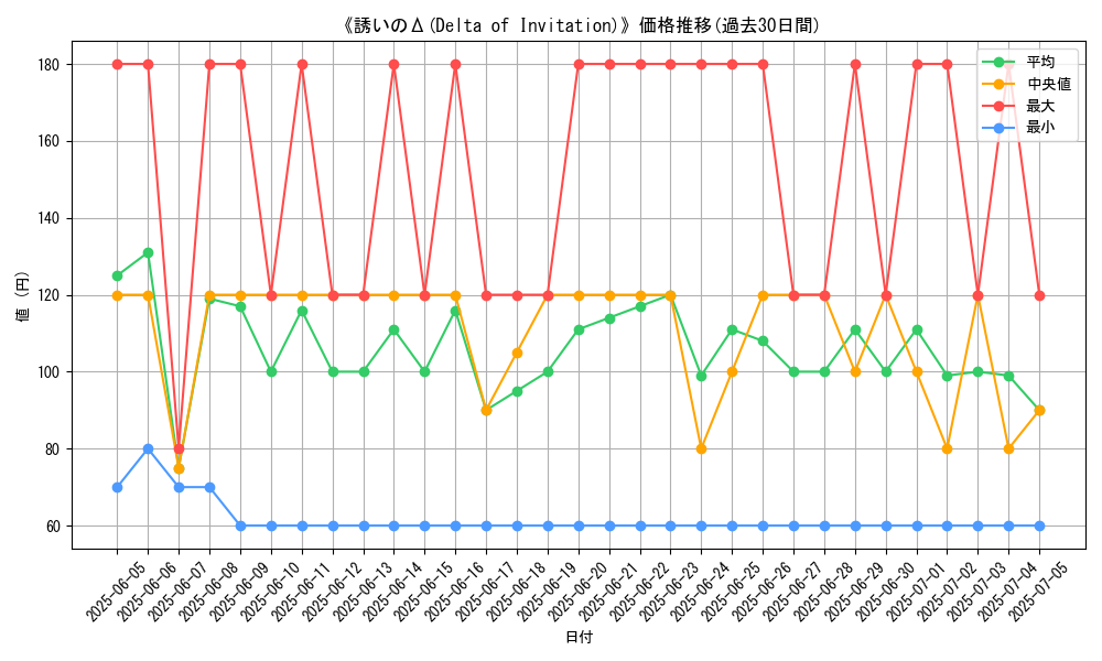 graph_card_107529
