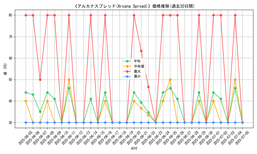 graph_card_107530