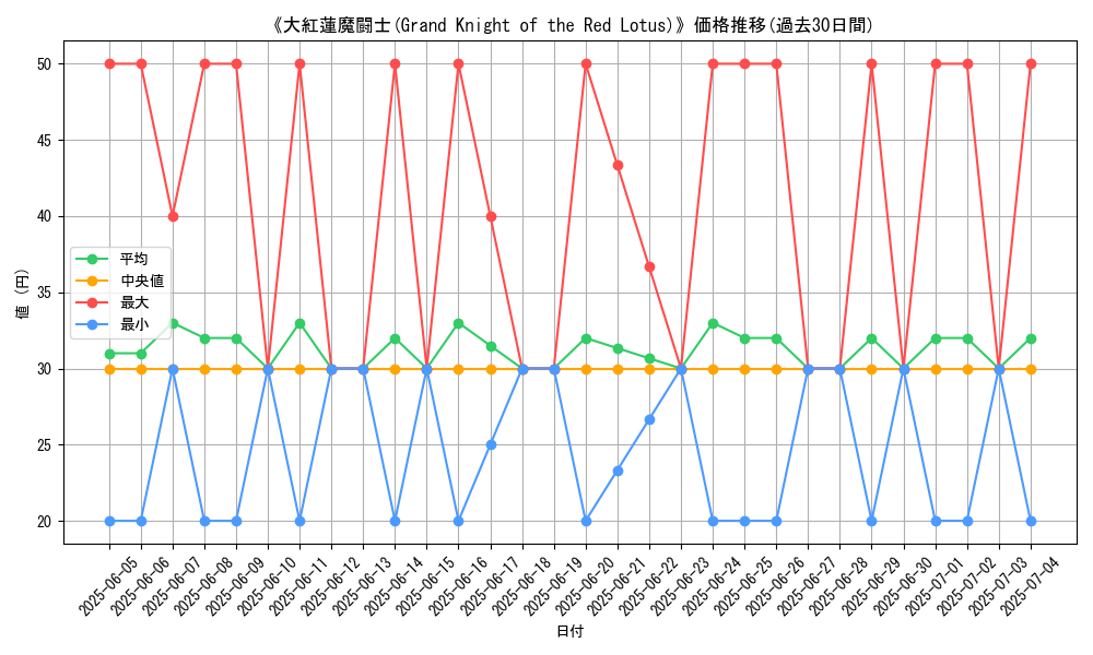 graph_card_107531