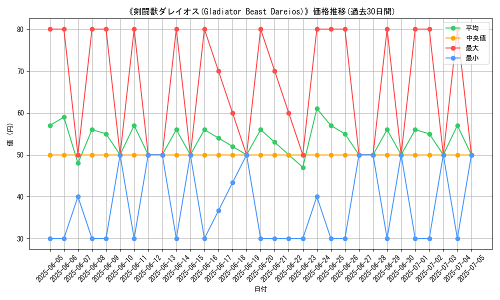 graph_card_107532