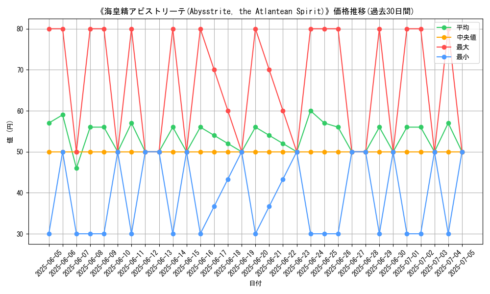 graph_card_107533