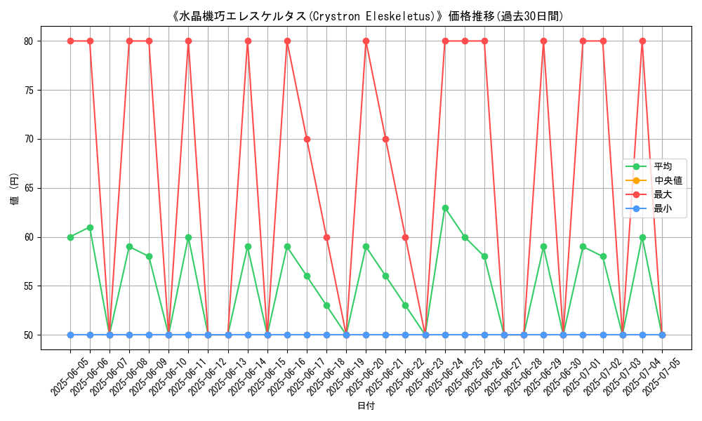 graph_card_107534
