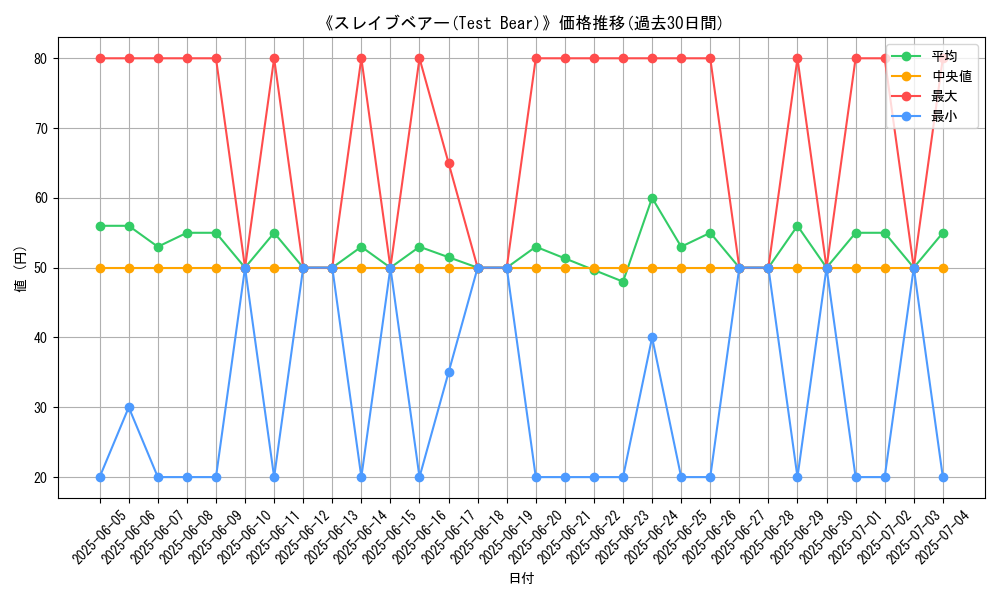 graph_card_107535
