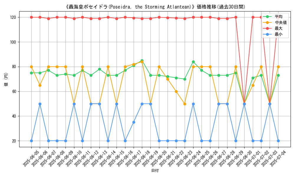 graph_card_107536