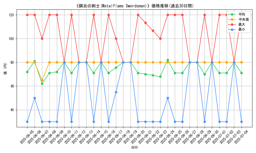graph_card_107537