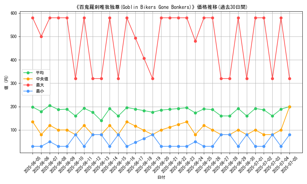 graph_card_107538