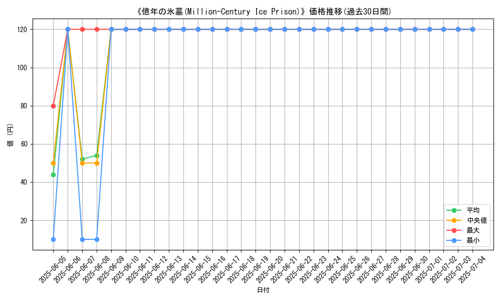 graph_card_107555