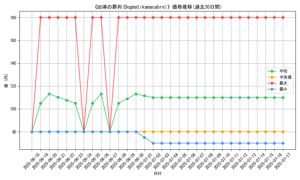 graph_card_107562