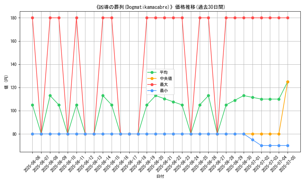 graph_card_107562