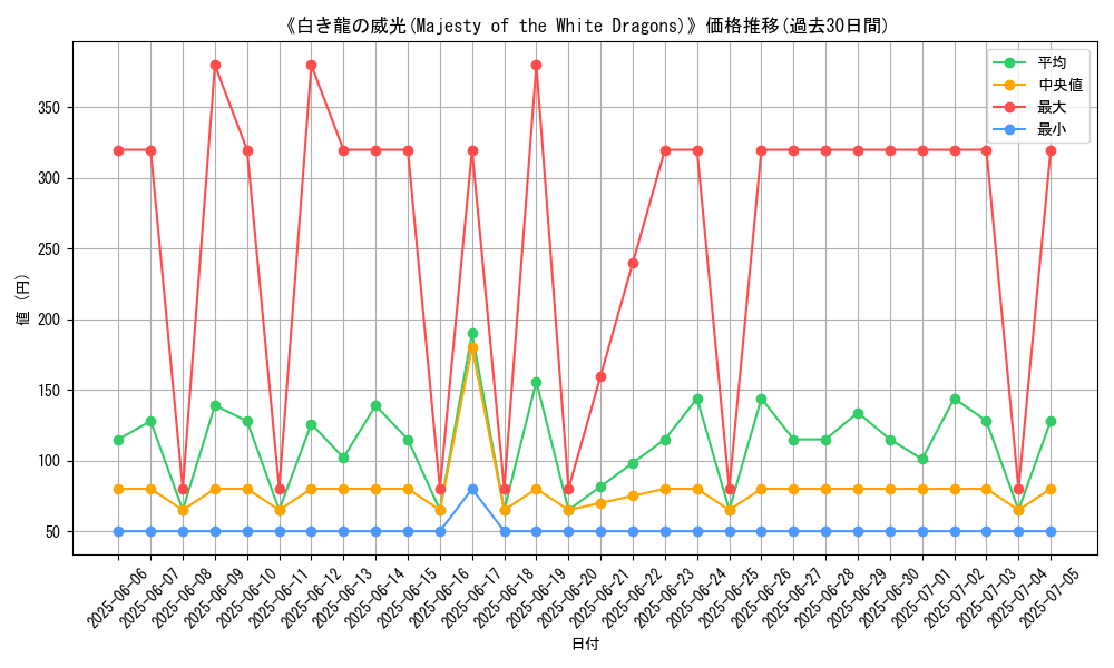 graph_card_107572