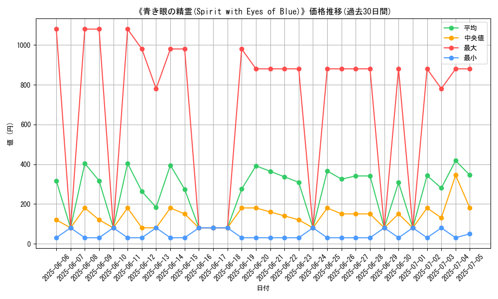graph_card_107574