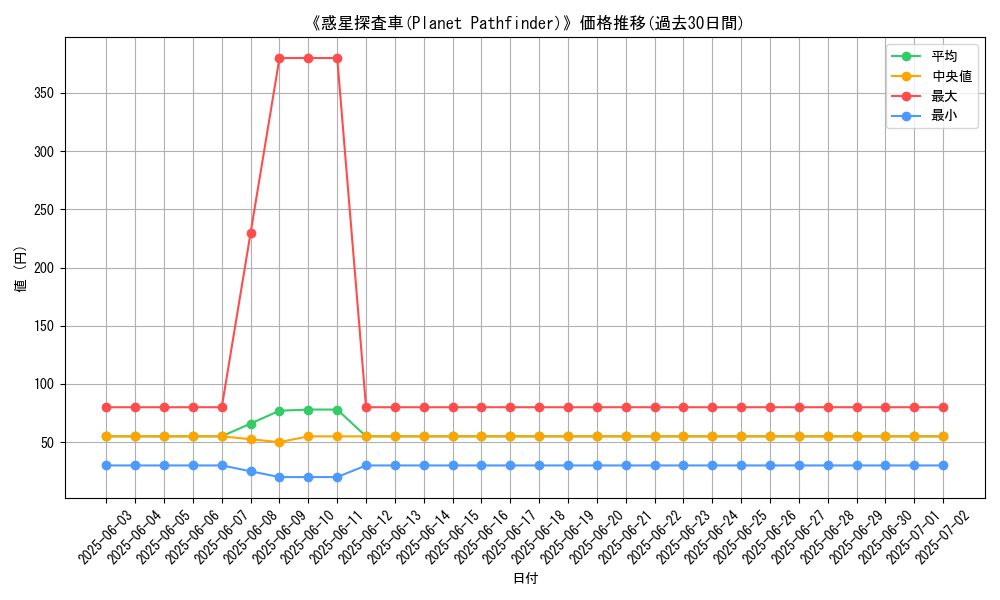 graph_card_107582
