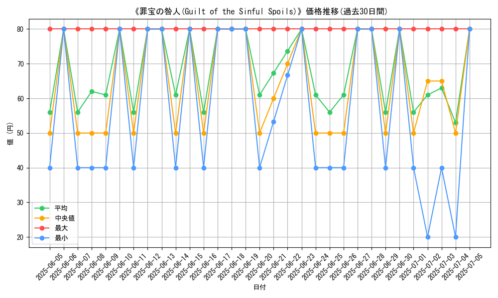 graph_card_107588