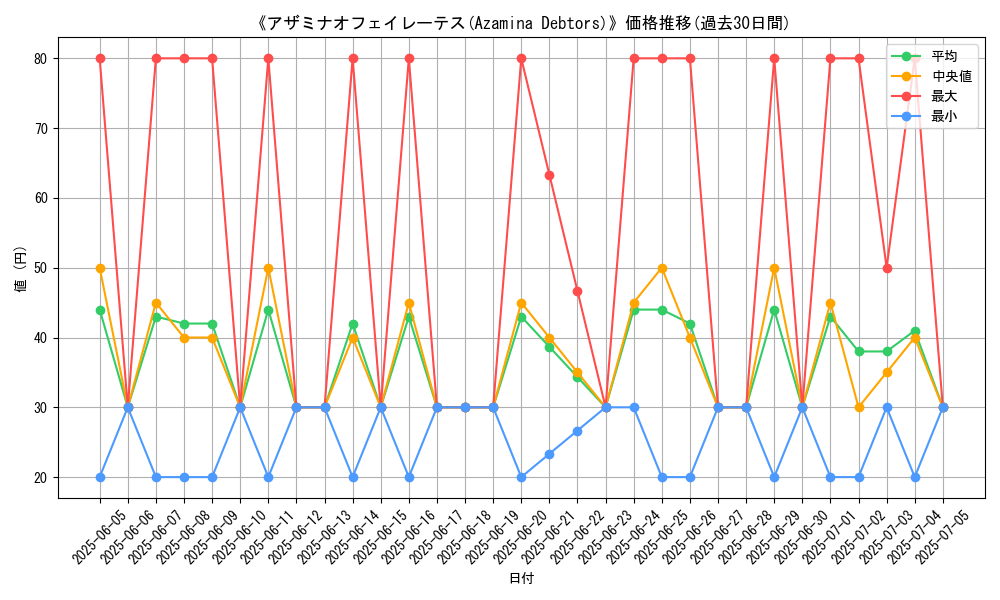 graph_card_107589