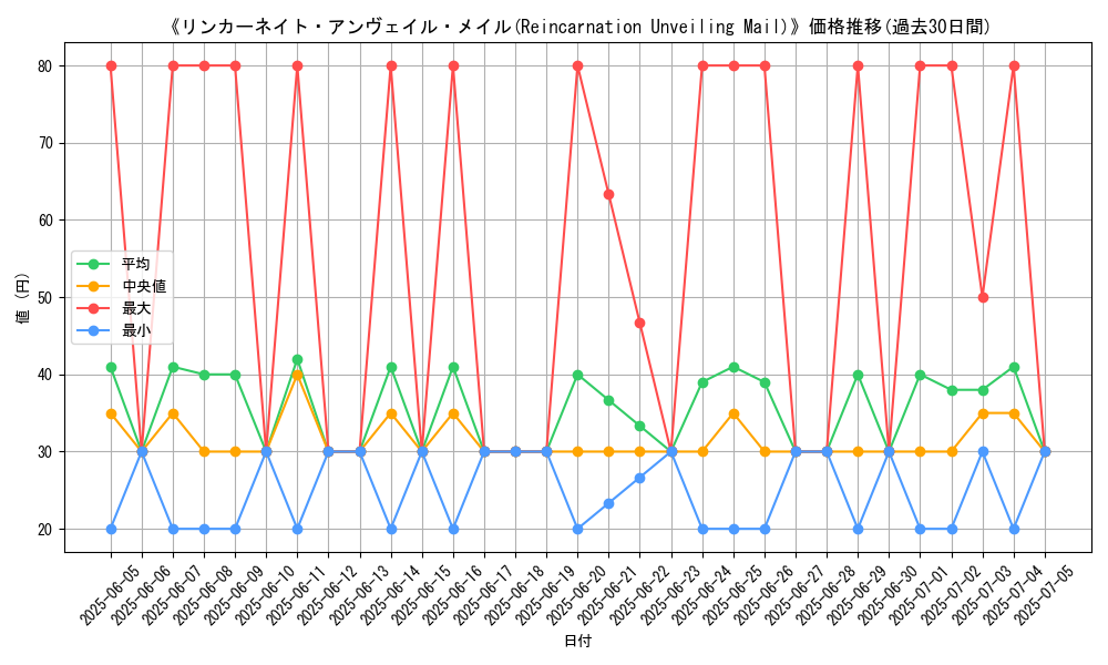graph_card_107590