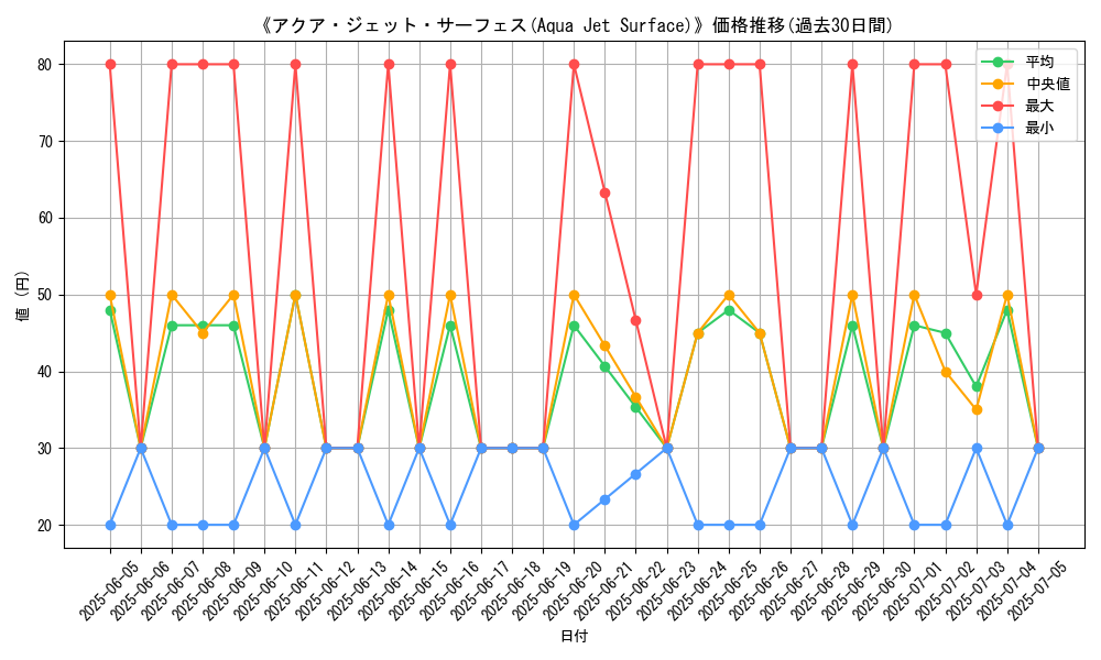 graph_card_107591