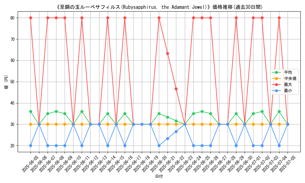 graph_card_107592