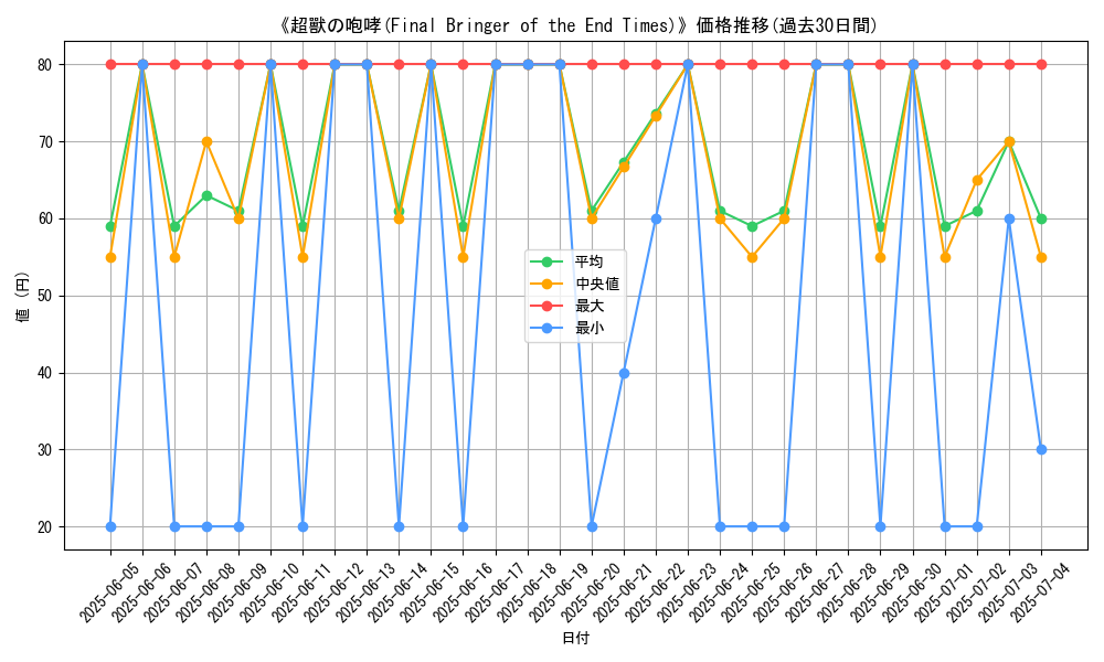 graph_card_107593